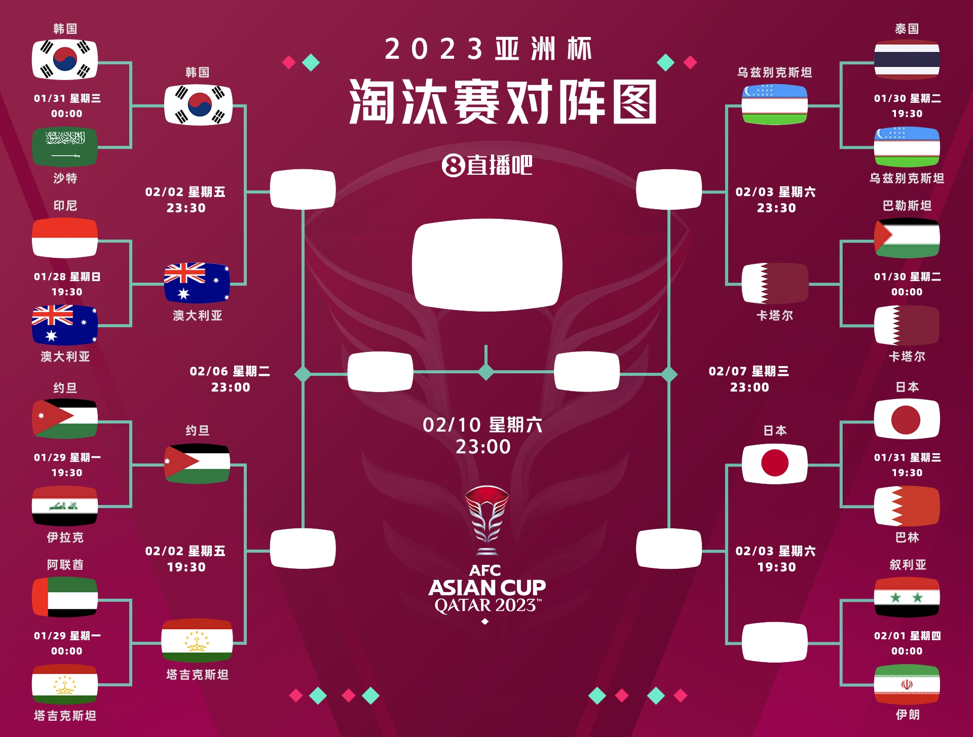 你看好谁？1/4决赛韩国vs澳洲，日本vs伊朗/叙利亚，约旦vs塔吉克