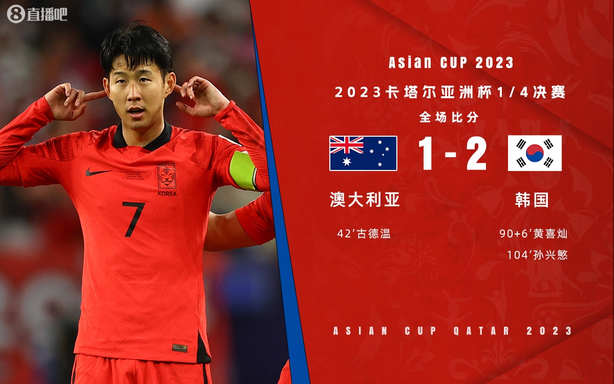 早报：韩国2-1加时逆转澳大利亚，晋级亚洲杯半决赛
