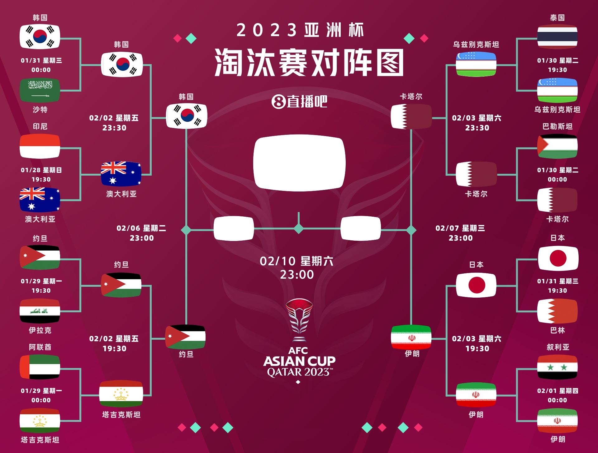 🌟亞洲杯半決賽對陣出爐：卡塔爾vs伊朗，韓國vs約旦！
