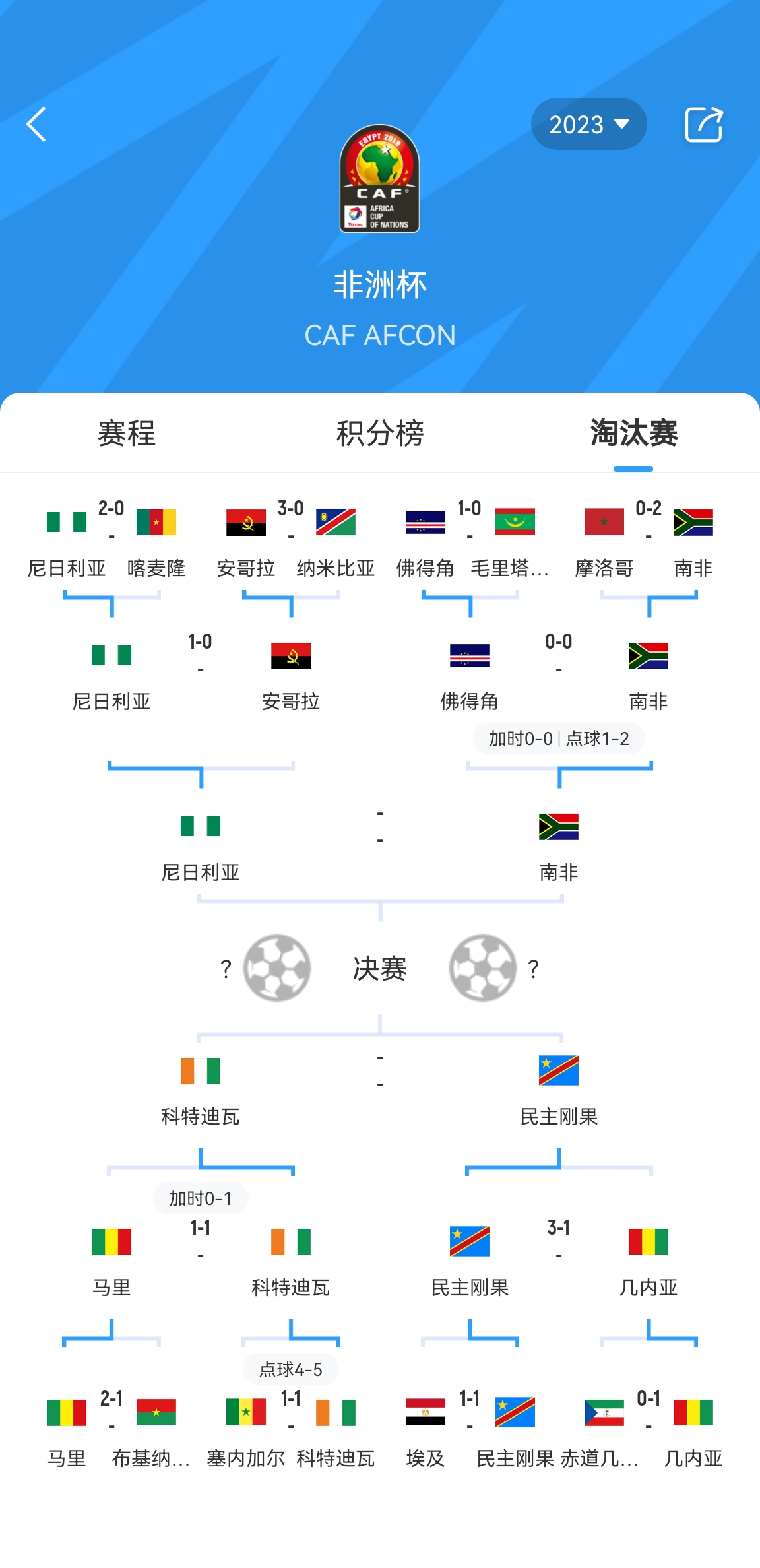 早报：亚洲杯半决赛对阵出炉，卡塔尔将战伊朗、日本出局