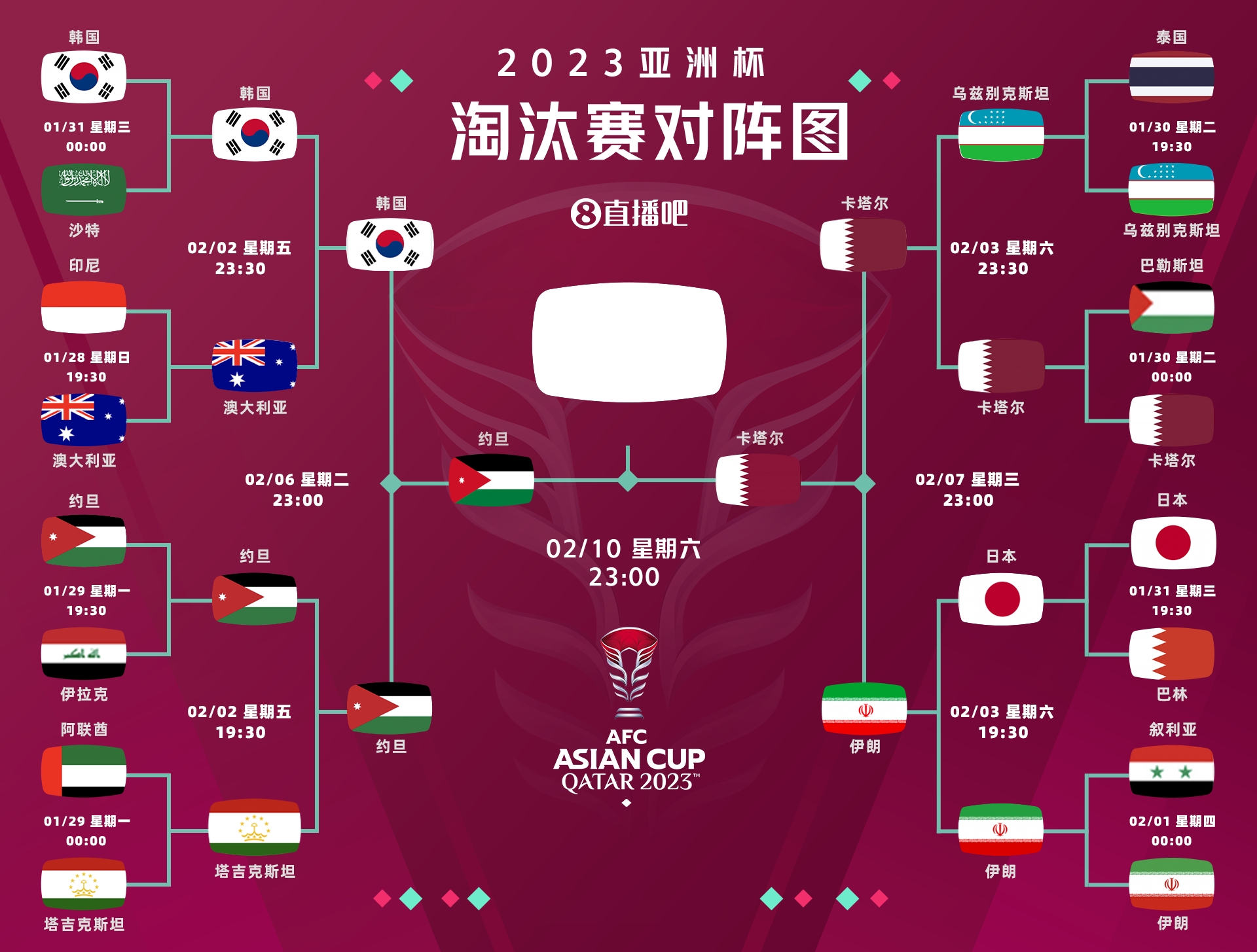 早报：卡塔尔、约旦会师亚洲杯决赛！