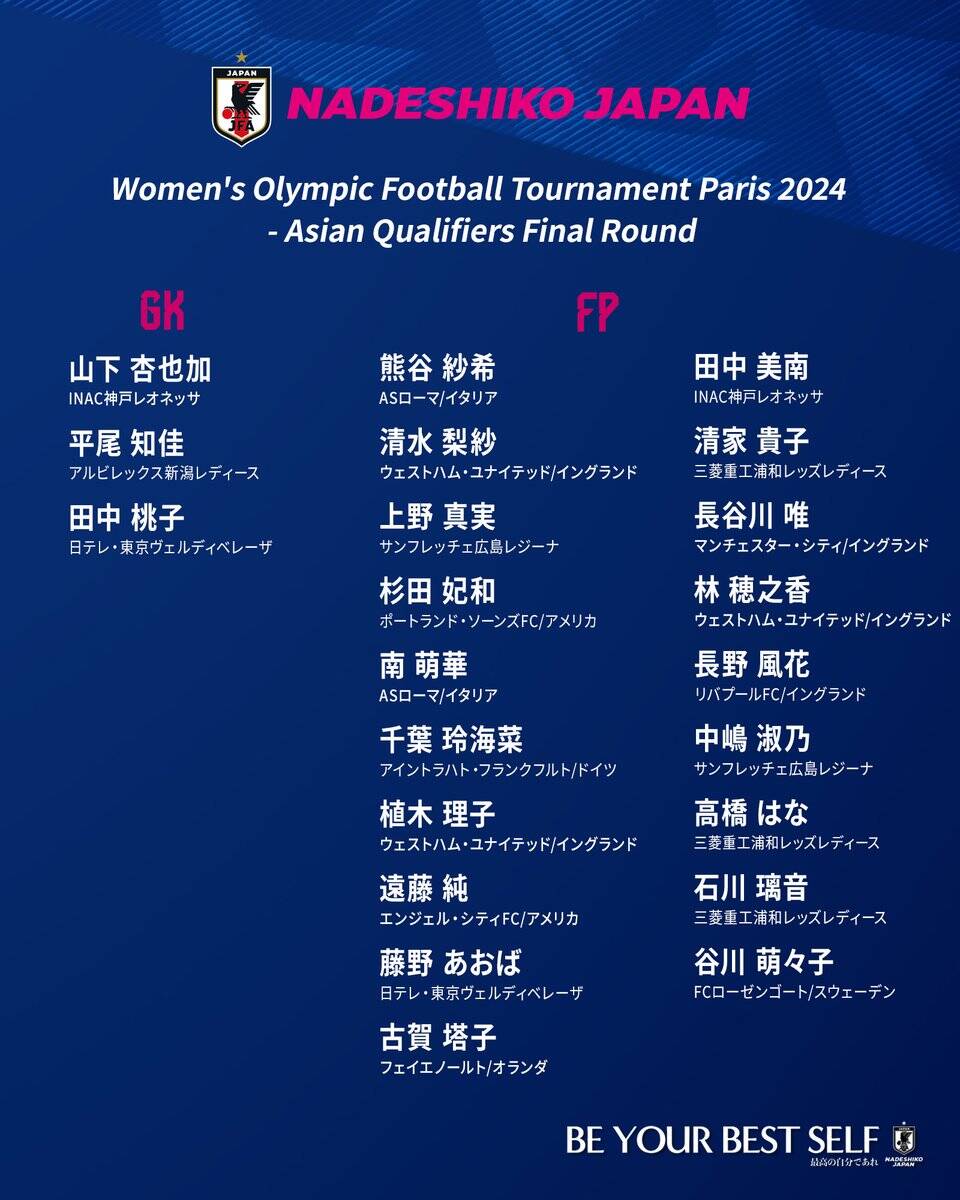 日本女足奧預賽大名單：長穀川唯領銜，留洋球員多達12人