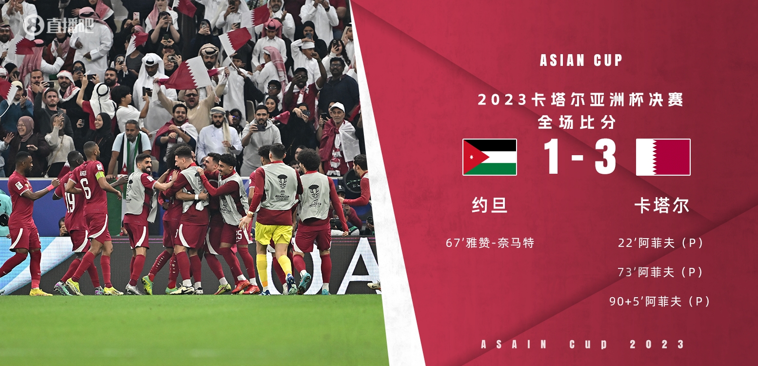 早报：卡塔尔3-1约旦，卫冕亚洲杯！