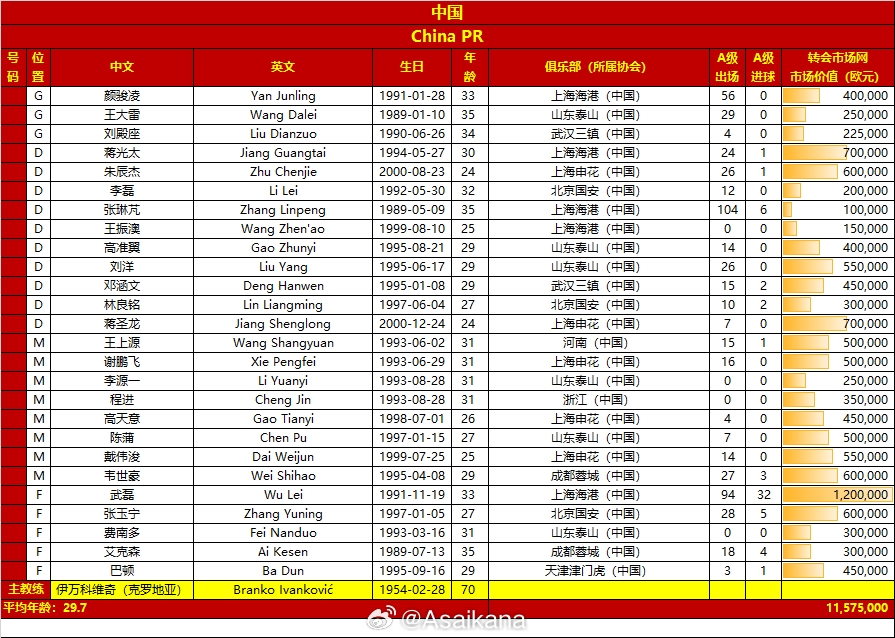 国足与新加坡26人大名单：武磊、艾克森、费南多在列