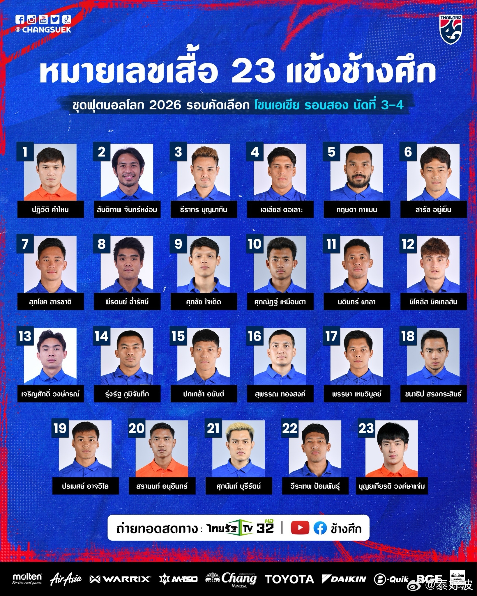 泰国队名单球衣号：“泰国梅西”颂克拉辛领衔，队名单球<strong></strong>披18号球衣