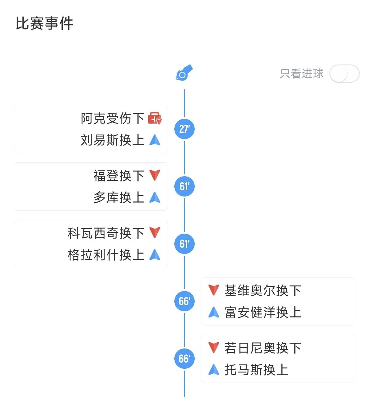 AJ3杰只有胖虎在挨揍😂东契奇塔图姆会师决赛 锡安没打过季后赛