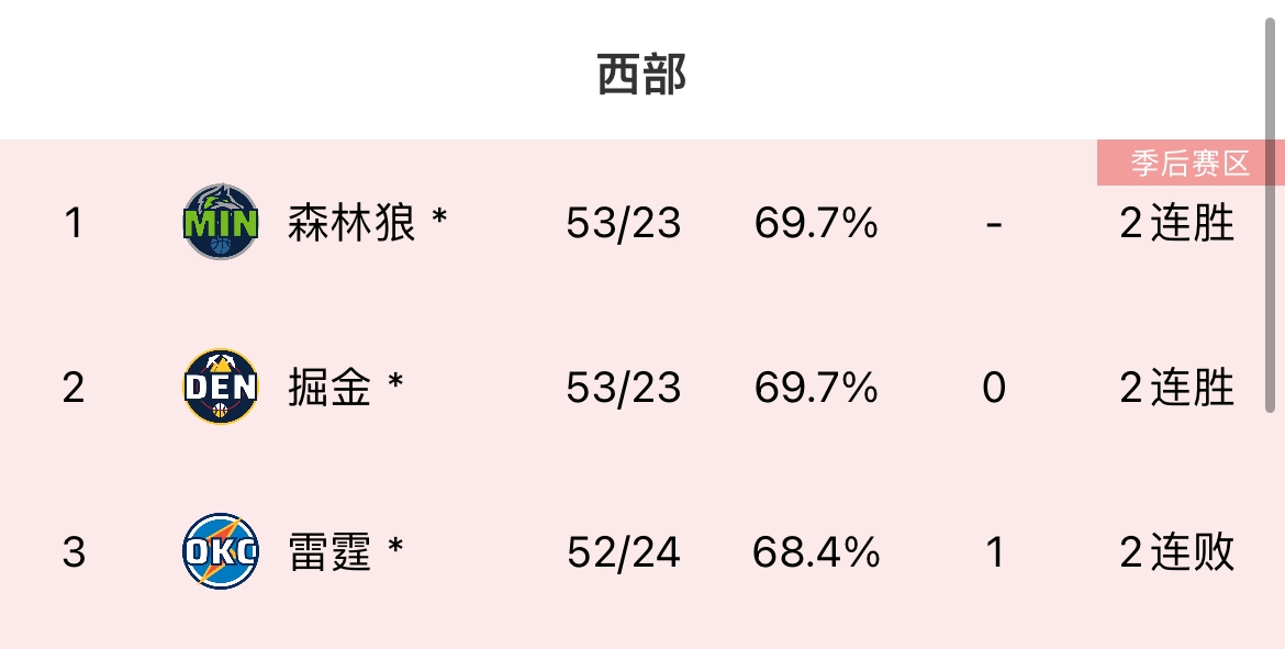 达利奇：葡萄牙是欧洲杯热门球队 战胜他们给了我们很大信心