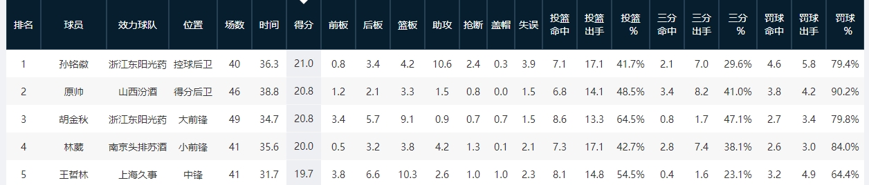 京多安：上半程不能再踢成这样，我们可以从两场友谊赛中学到很多