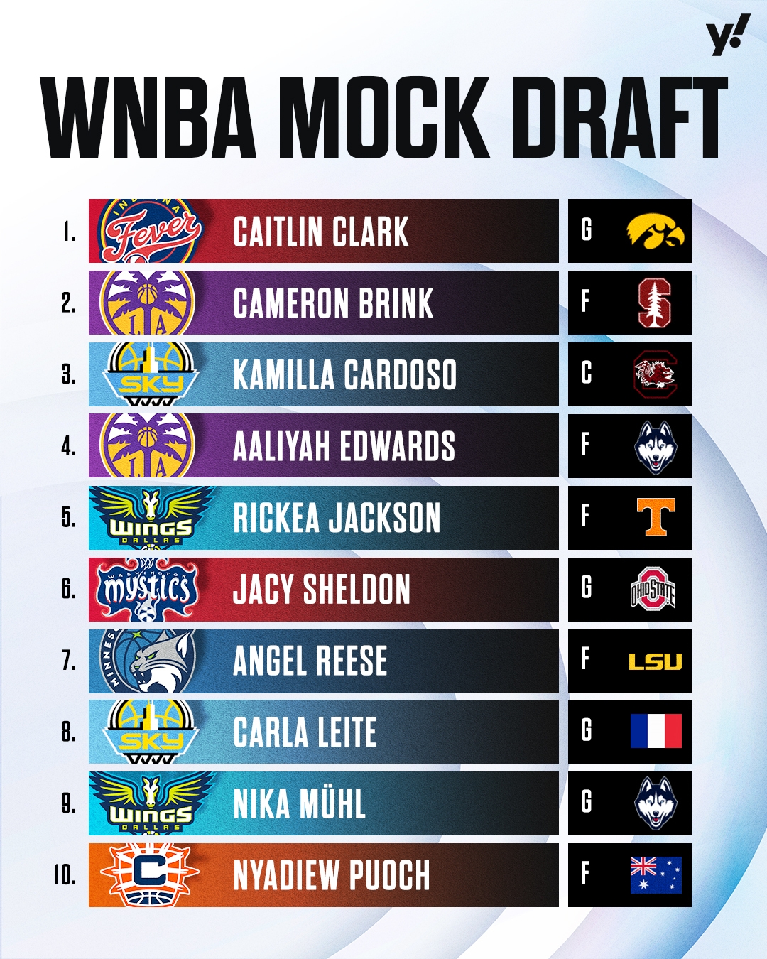 WNBA模拟选秀：“女库里”克拉克预测状元 库里教妹布林克榜眼