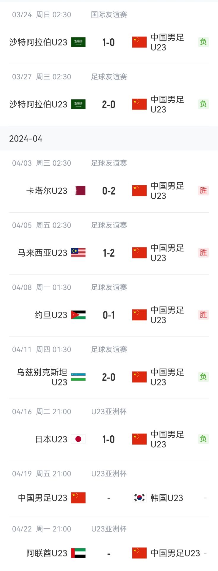 今晚对阵韩国！国奥U23亚洲杯前热身赛3胜3负，首战不敌0