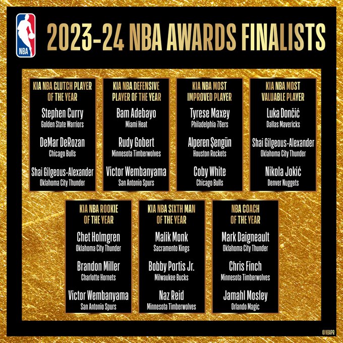 🤯谁将成为最后赢家
？NBA官方公布本赛季所有奖项最终入围名单
