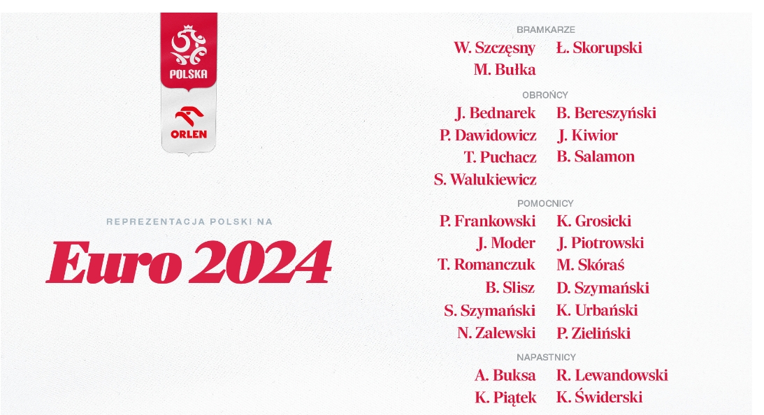 波蘭歐洲杯26人名單：萊萬領銜 米利克連續兩屆傷缺