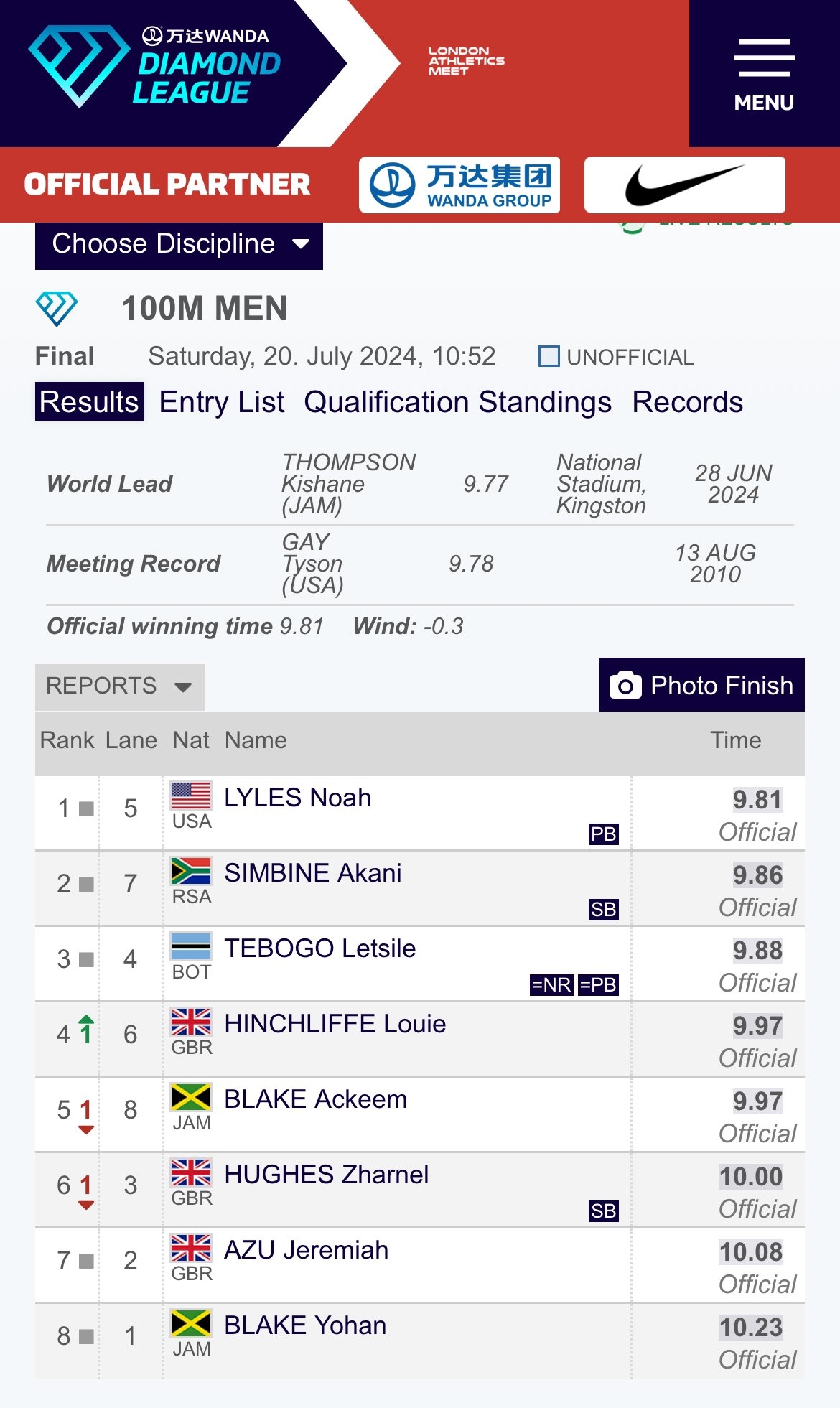 奥运男子100米夺冠热门！莱尔斯逆风跑出9.81秒 刷新个人最好成绩