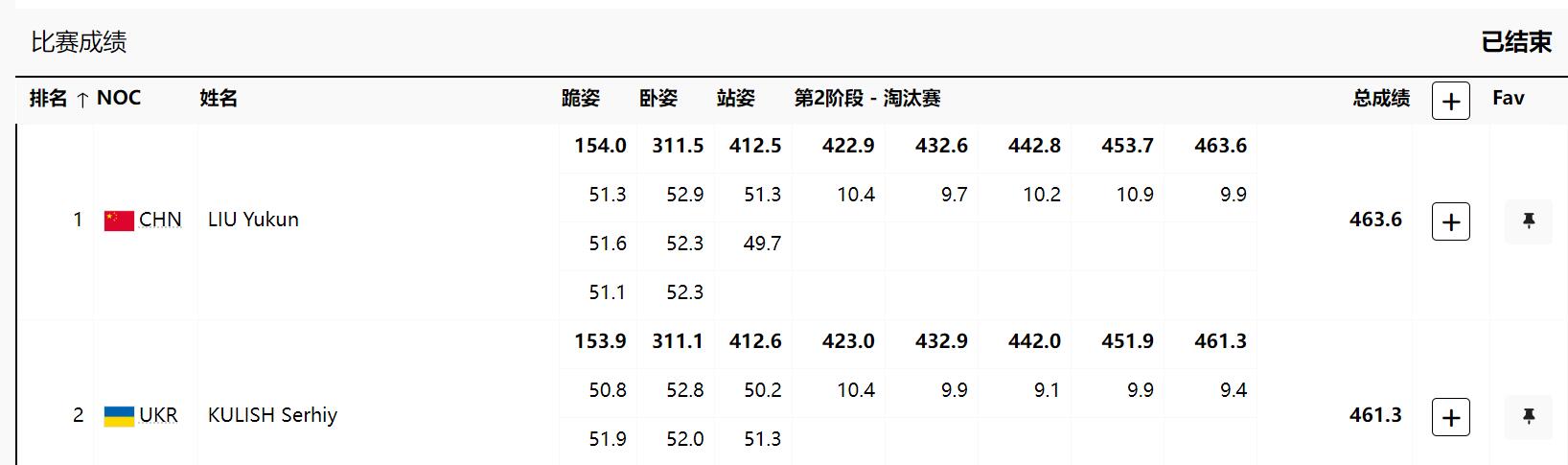 😲刘宇坤最后三枪前还落后0.3环 大心脏三枪包含满环一枪逆转！