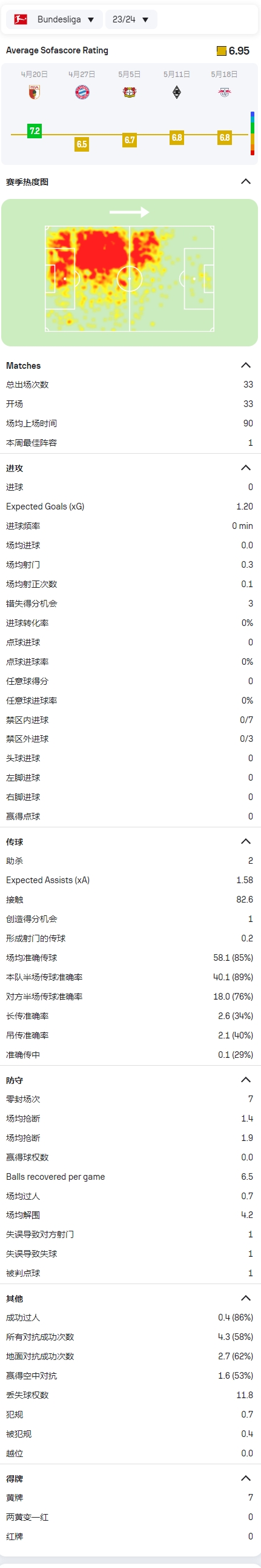 官方：巴黎签下22岁法兰克福中卫帕乔，转会费4000万欧+500万浮动