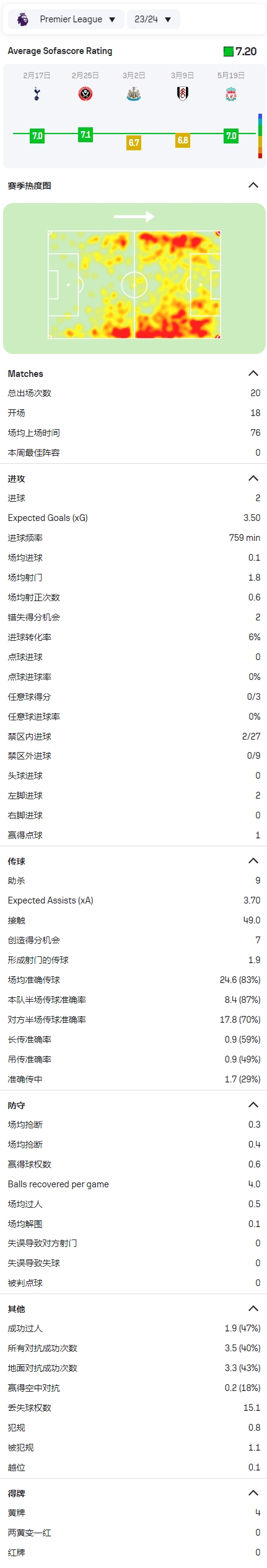 第10签！官方：切尔西签下狼队边锋内托，转会费6300万欧签约7年