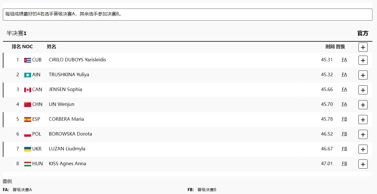 皮划艇静水女子200米单人划艇 中国选手林文君晋级决赛