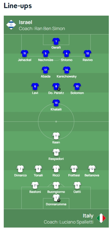 意大利vs以色列首发：托纳利、迪马尔科、多纳鲁马出战