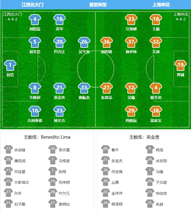 一场比赛牵出7人！疑似假球+1：2022足协杯申花5-0江西