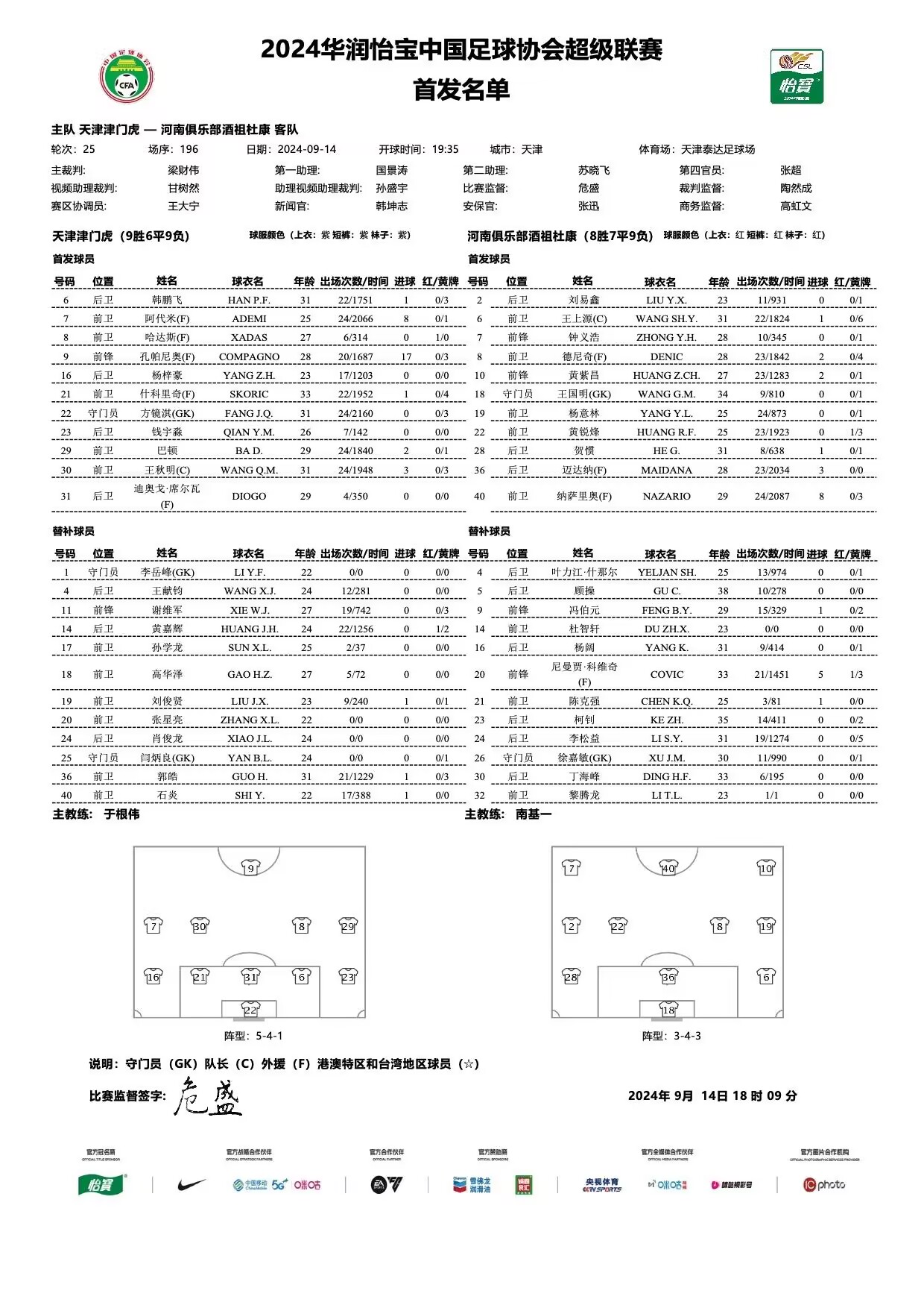 津门虎vs河南首发：5外援PK3外援，韩鹏飞、巴顿先发，王上源出战