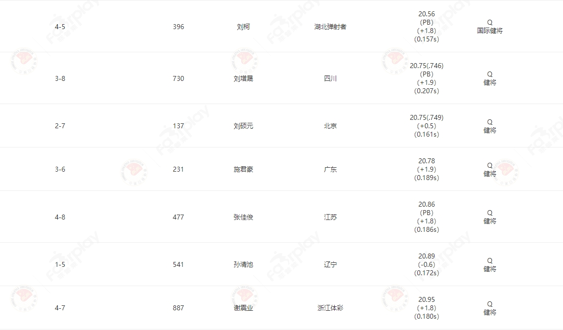 全国田径锦标赛200米预赛，谢震业20秒95小组第3晋级