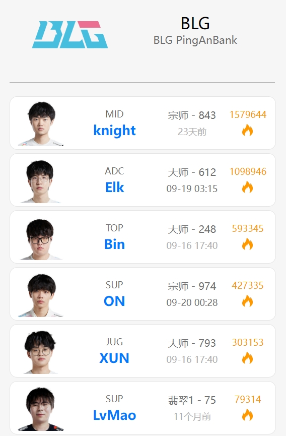 FMVP多休息几天！BLG首发选手均收假Rank，只有knight还在放假