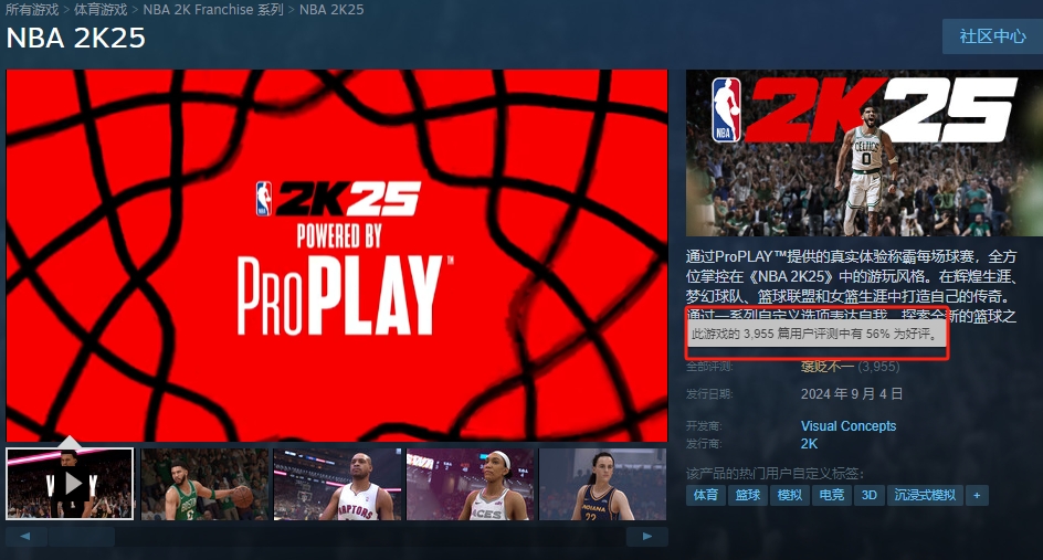 还算可以？《NBA 2K25》截止目前好评率达到56% 《NBA 2K24》仅30%