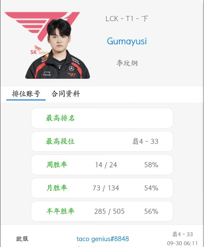 小吕布也干了？Gumayusi欧服id后缀8848：疑似在玩Chovy88848的梗