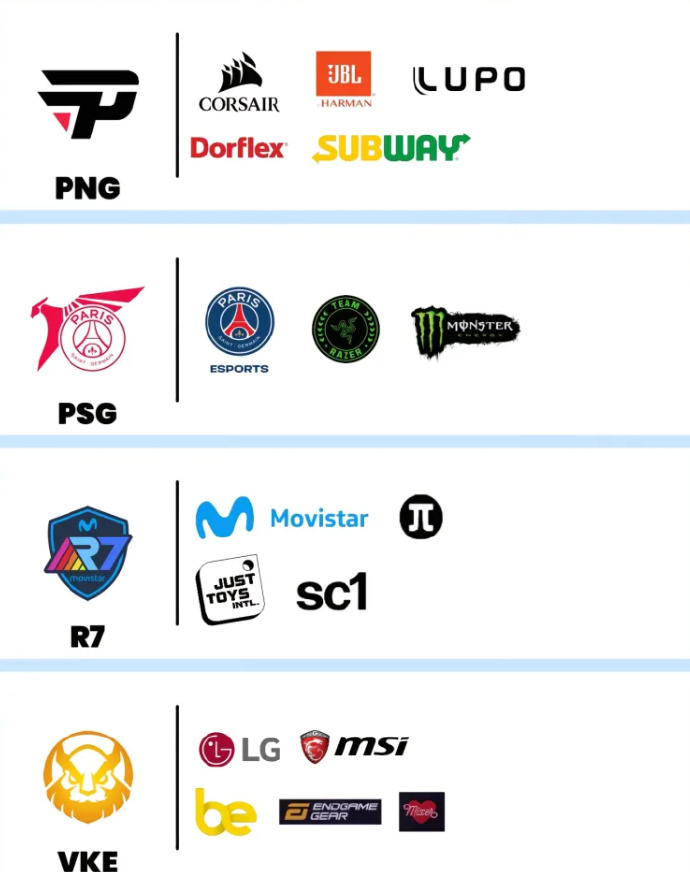 S14參賽隊(duì)伍贊助商一覽：BLG、T1、HLE、DK四隊(duì)拉滿