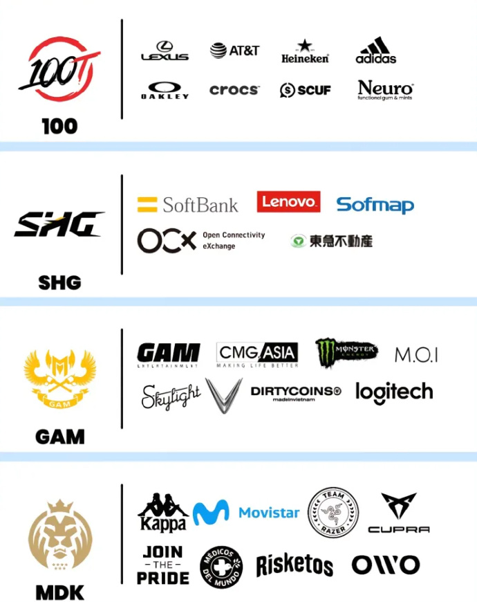 S14参赛队伍赞助商一览：BLG、T1、HLE、DK四队拉满