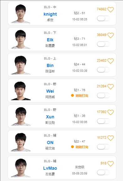 BLG选手训练情况：Xun匹配狂玩塞拉斯，knight把把C，状态火热