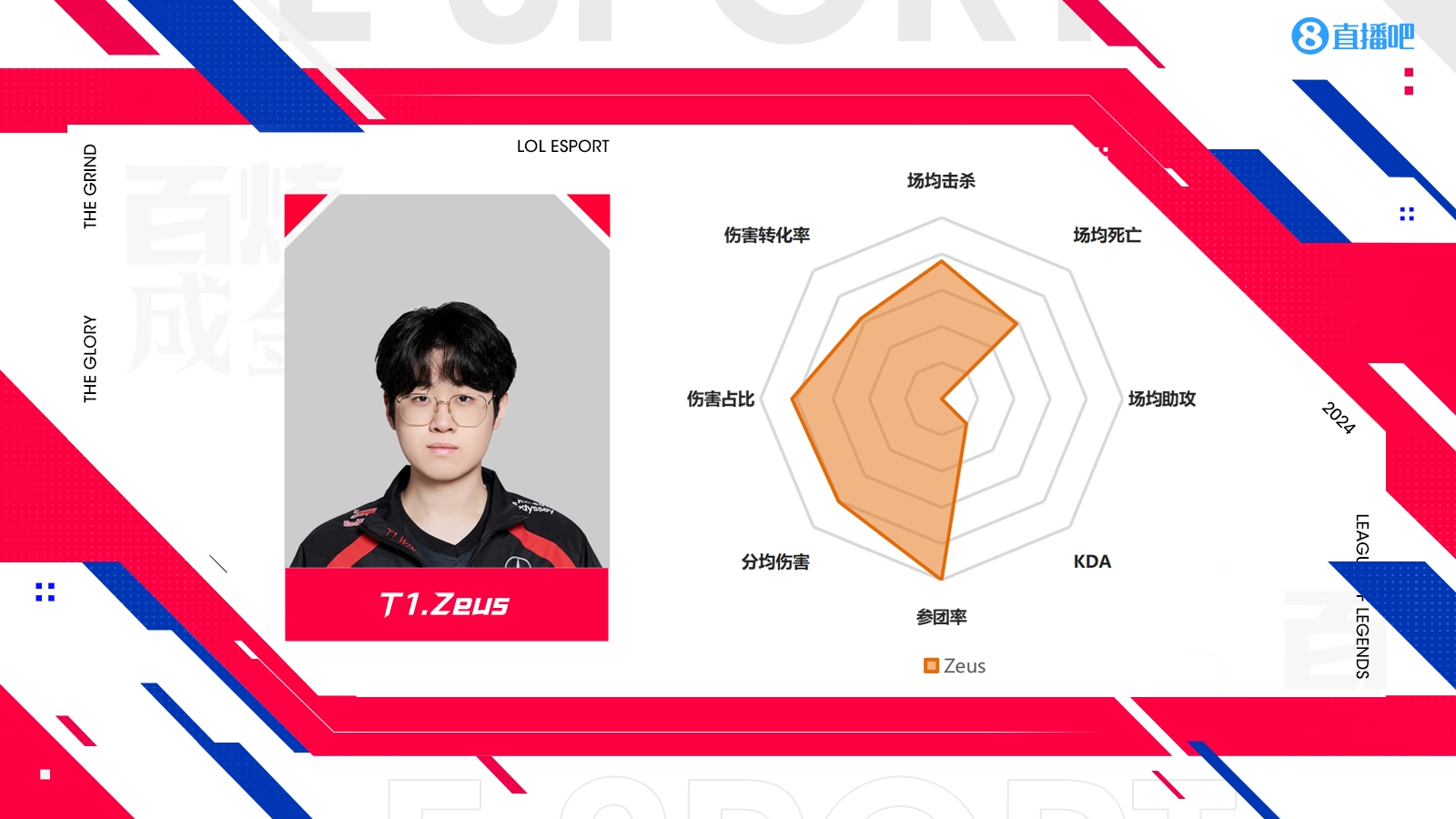 S14LPL&LCK选手数据：Xiaohu再祭出“飞镖”法相 T1中下野全抽象