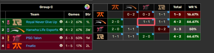 复仇！HLE时隔1082天 战胜对手PSG 完成S11的复仇