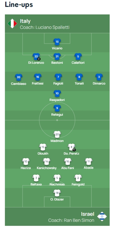 意大利vs以色列首发：托纳利、迪马尔科先发 卡拉菲奥里出战