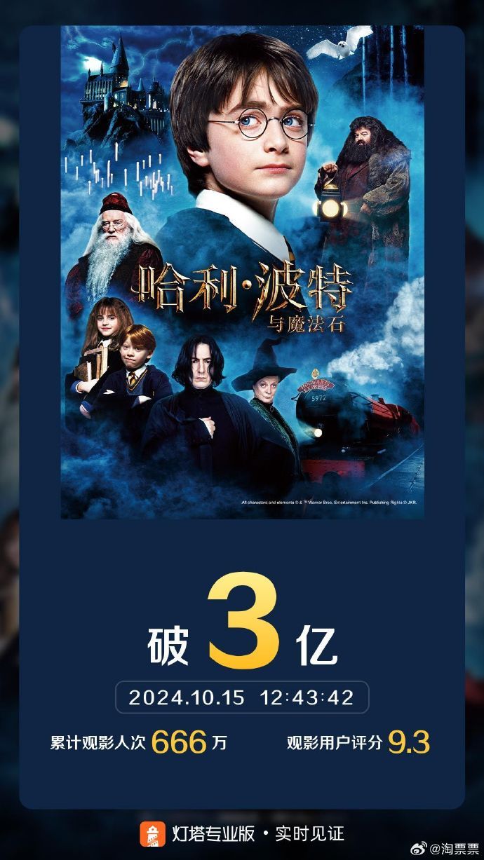 经典永不过时😎《哈利·波特》首部内地累计票房突破3亿元！