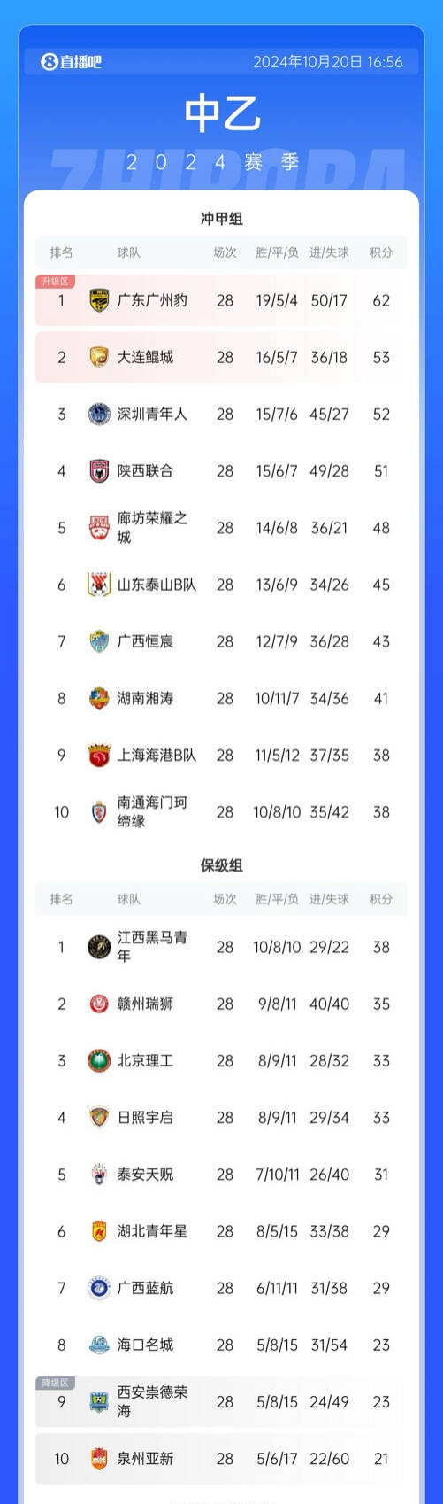  降维冲击！乔丹