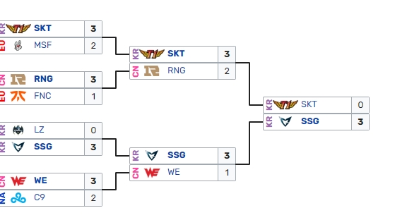 这将是什么剧本？上次四强各两支中韩队伍还是S7 最后SSG夺冠