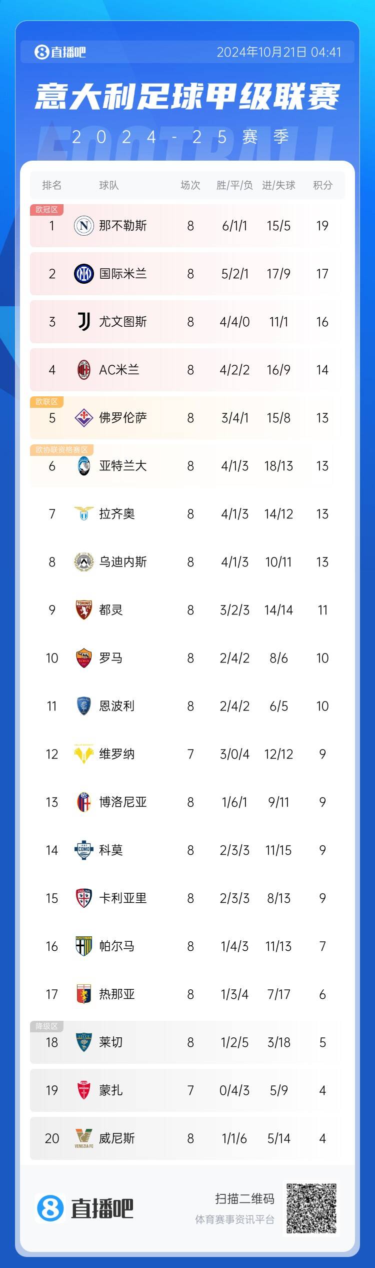 早报：利物浦2-1切尔西登榜首