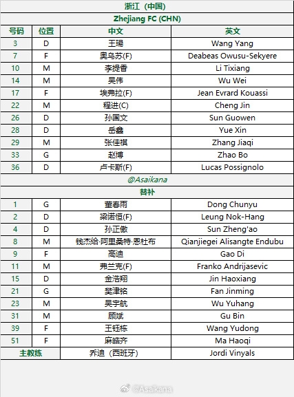 亚冠2-浙江vs泰港首发：3外援PK5外援，孙国文、程进、李提香先发