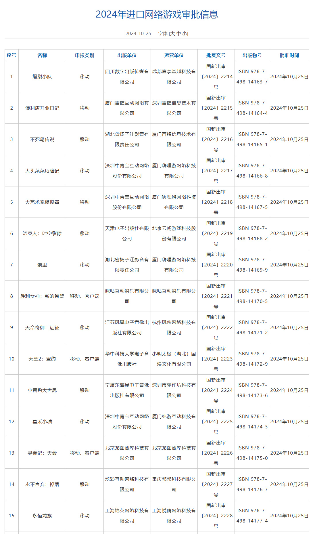 国家新闻署公布10月过审网络游戏名单：15款进口游戏+113款国产游戏