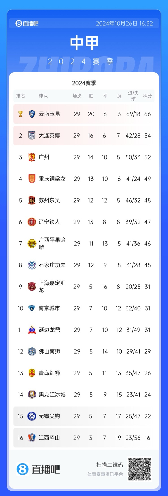 字母哥不满圣诞大战组织：我和利拉德凭什么缺席