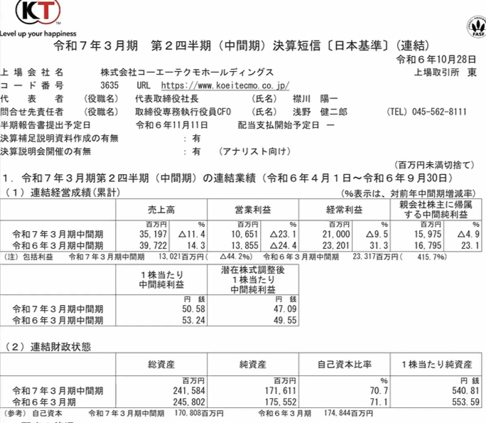 光荣特库摩上半年财报：利润下降!旧作《浪人崛起》等是营收重点