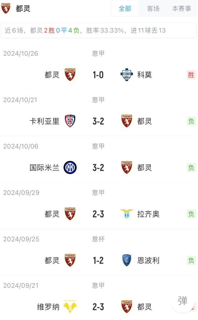 亚历山大Ins晒照庆祝生日，以戴皇冠的山羊为造型的蛋糕入镜