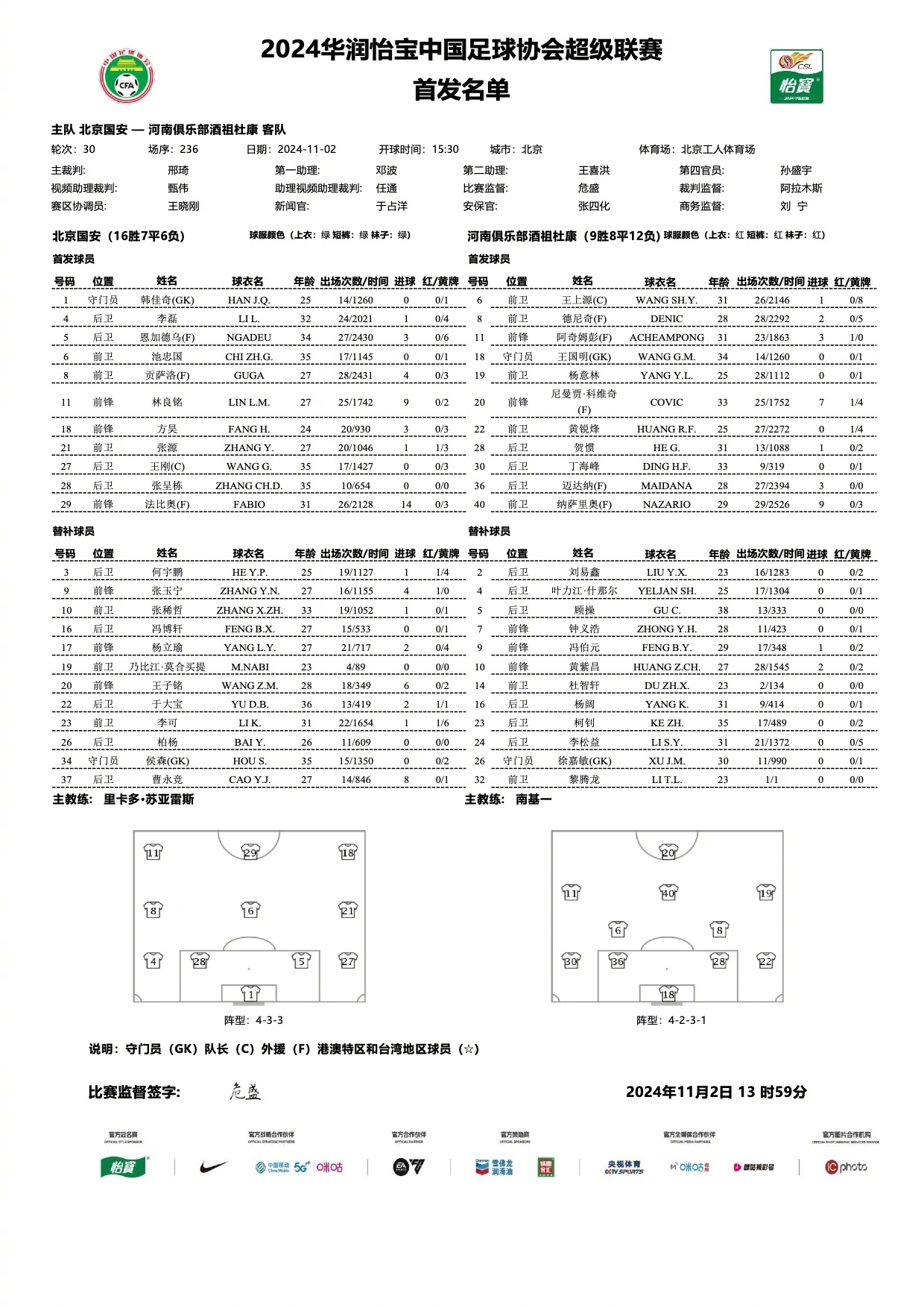 中超收官|国安vs河南首发：三外援PK五外援，方昊、王上源先发