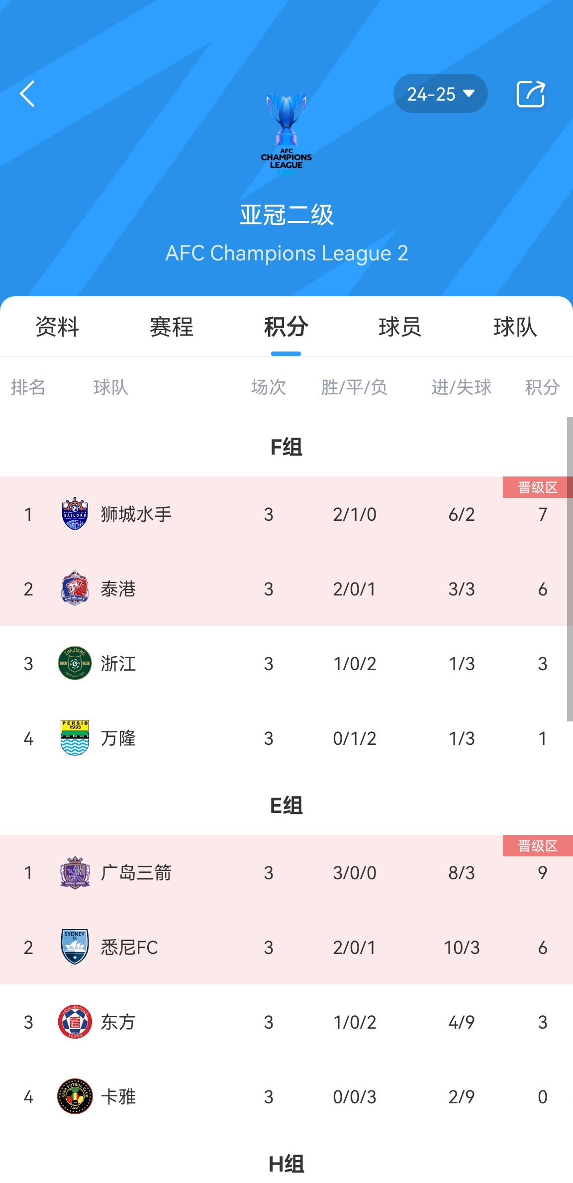 NBA第五周周最佳:  西部巴恩斯，东部字母哥