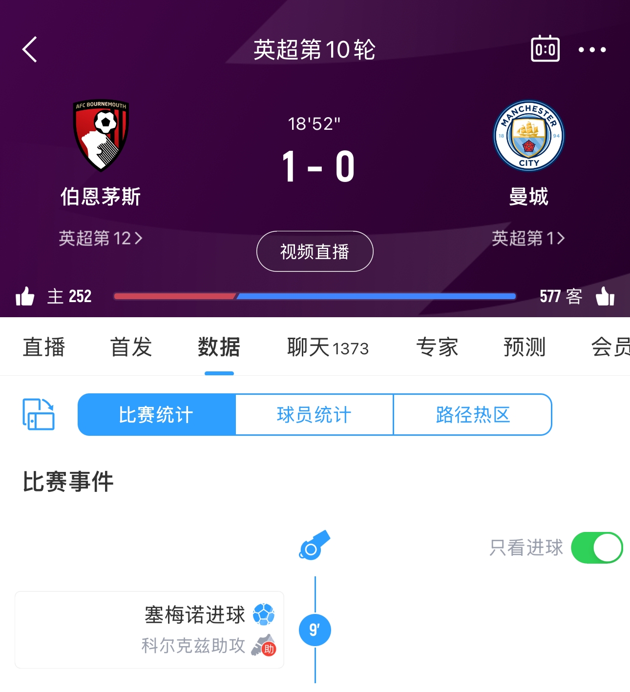 有点巧！拉塞尔的两段湖人生计均出战了143场正式竞赛