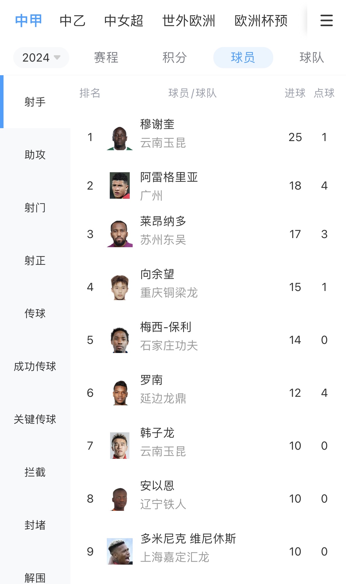 克林根0分19板，罗德曼2场0分49板！媒体：类似，但距离不小