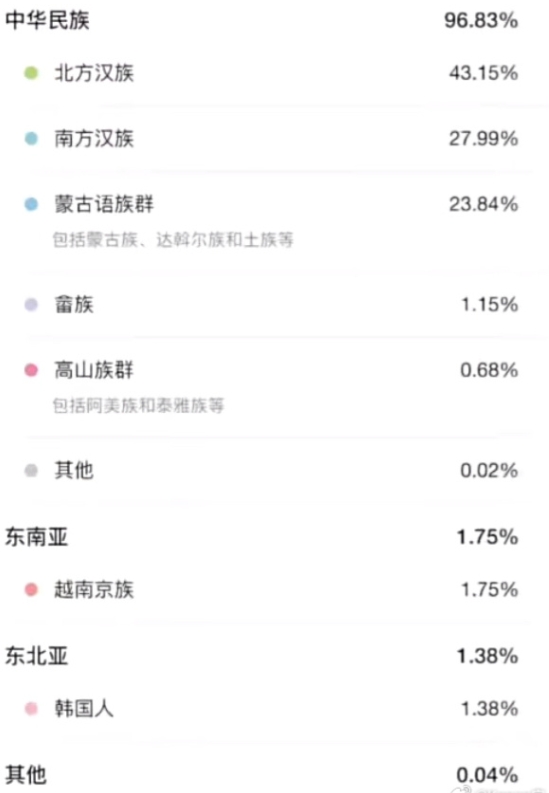 DOTA2前职业选手查理斯放出基因报告：竟有1.38%韩国血统！