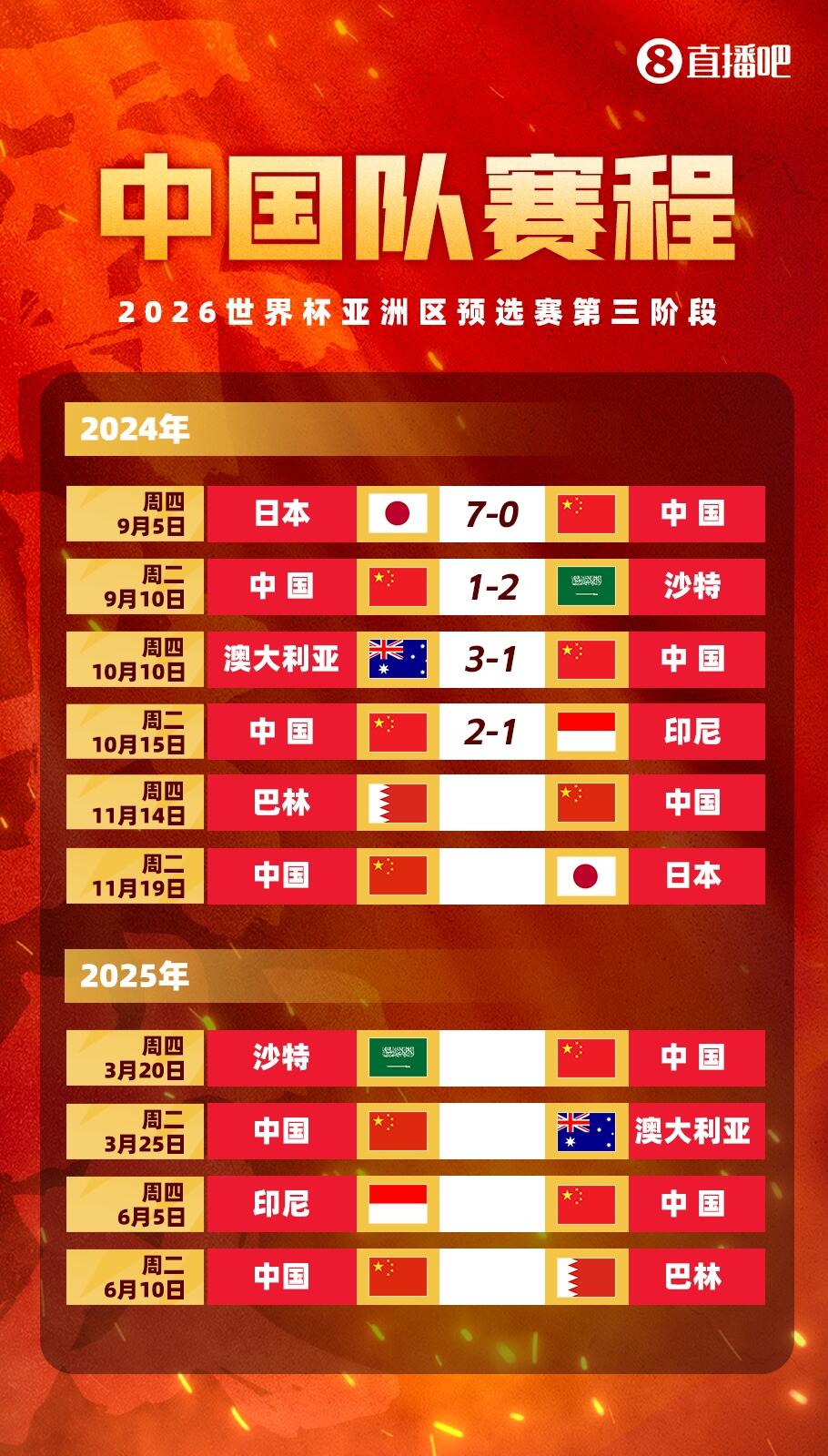 状况炽热！布莱恩特全场砍下26分12篮板1助攻1抢断2封盖