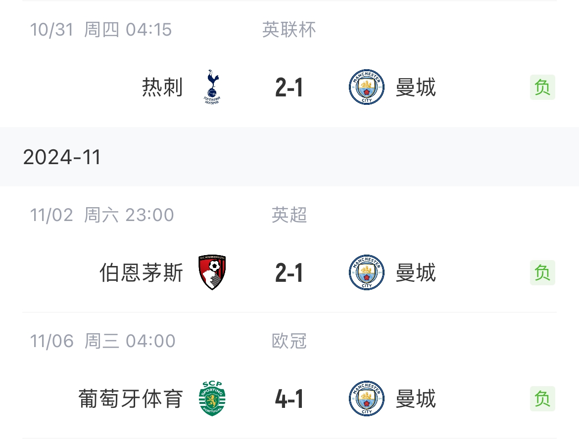 金球棘手？皇马主场2连败丢了7球，曼城各赛事3连败